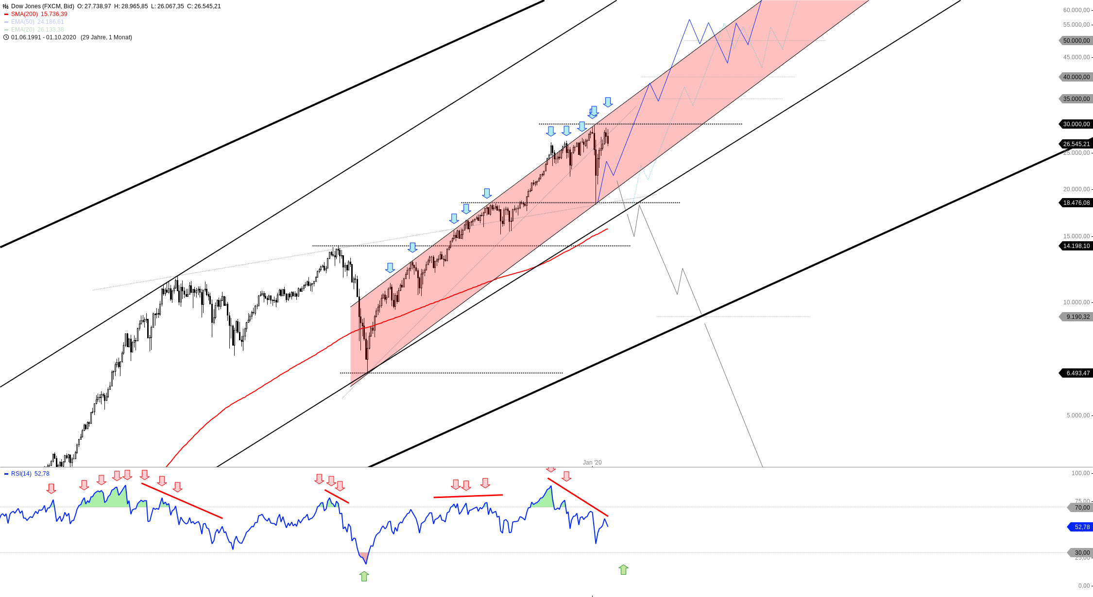 The Best 30 Dow Jones Live Futures - Pushtoonbox